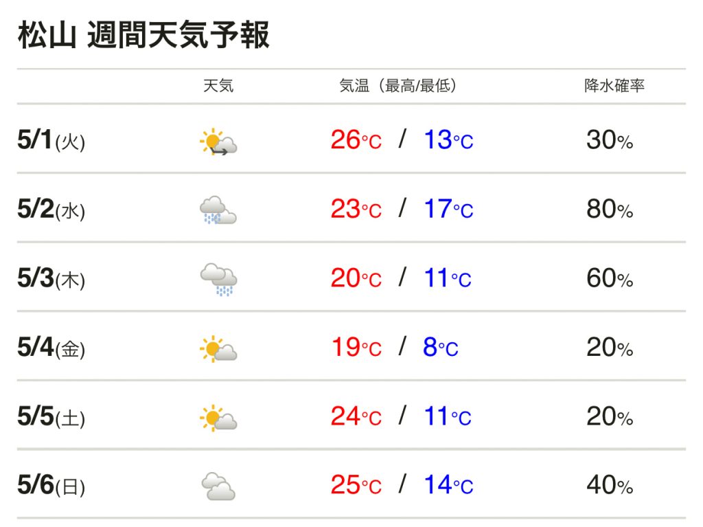 天気 松山 の 明日